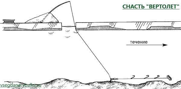 Снасть вертолет для зимней рыбалки